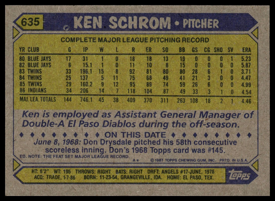 1987 Topps #635 Ken Schrom