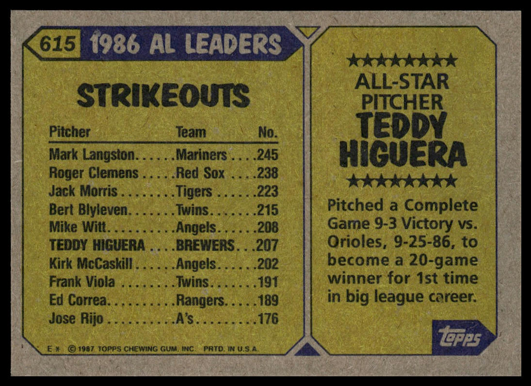 1987 Topps #615 Teddy Higuera