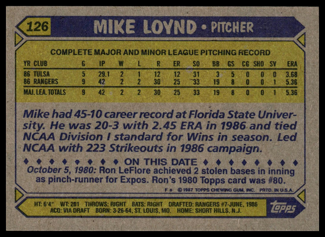 1987 Topps #126 Mike Loynd