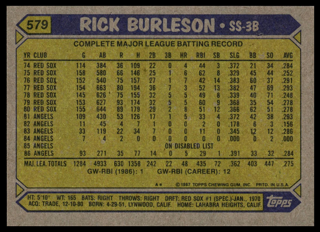 1987 Topps #579 Rick Burleson