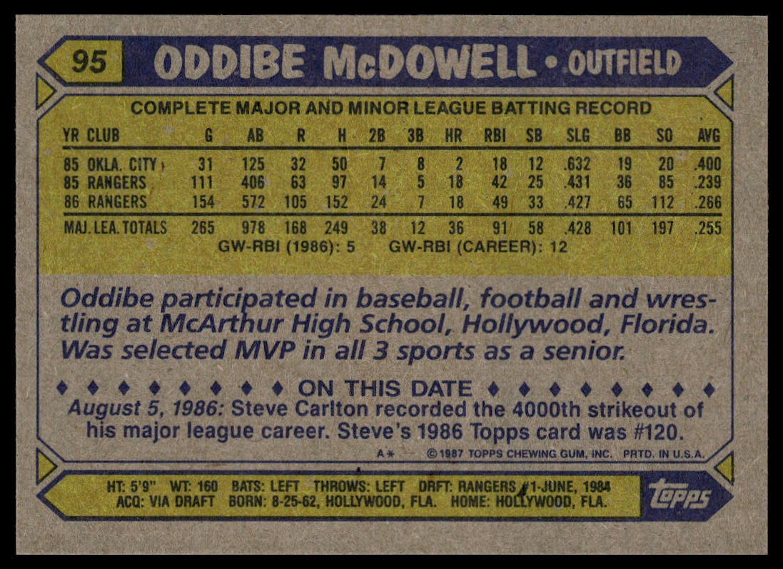 1987 Topps #95 Oddibe McDowell