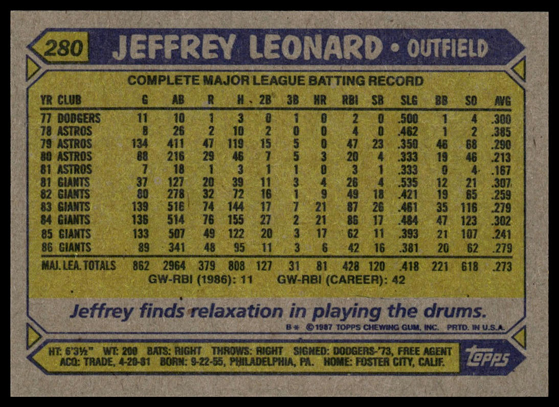1987 Topps #280 Jeffrey Leonard
