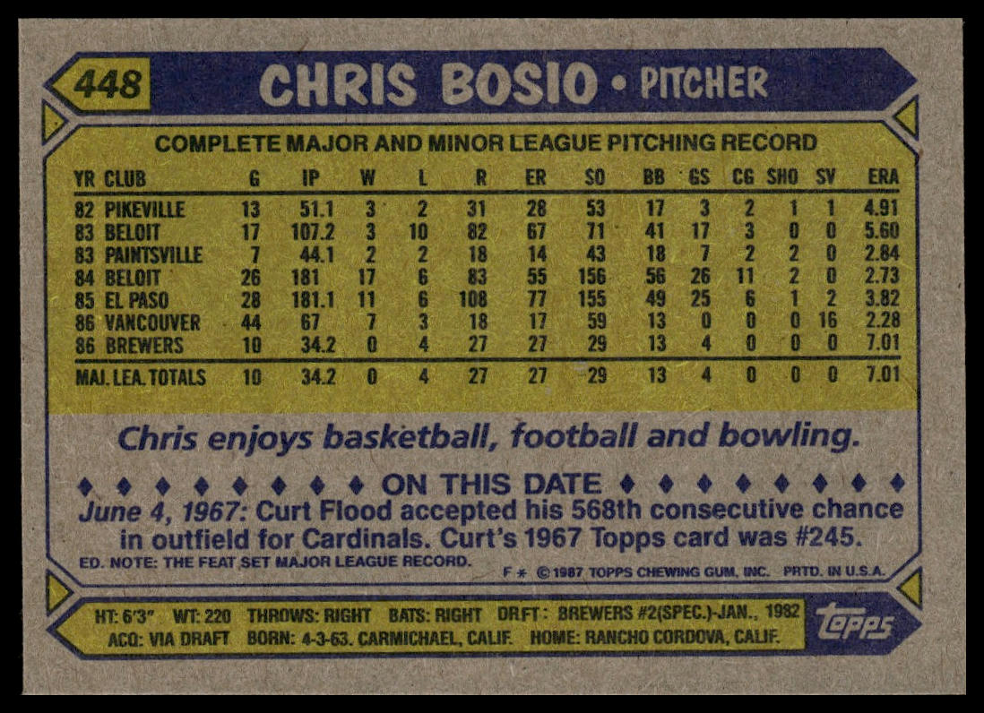 1987 Topps #448 Chris Bosio