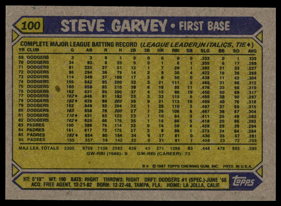 1987 Topps #100 Steve Garvey