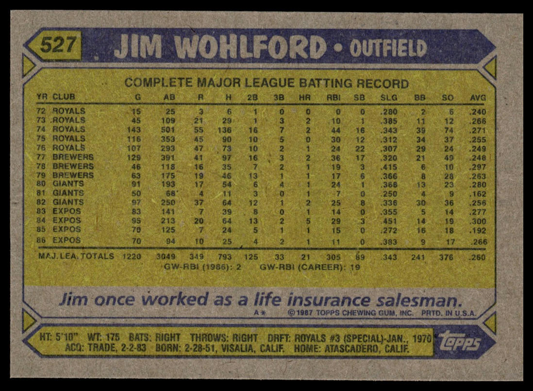 1987 Topps #527 Jim Wohlford