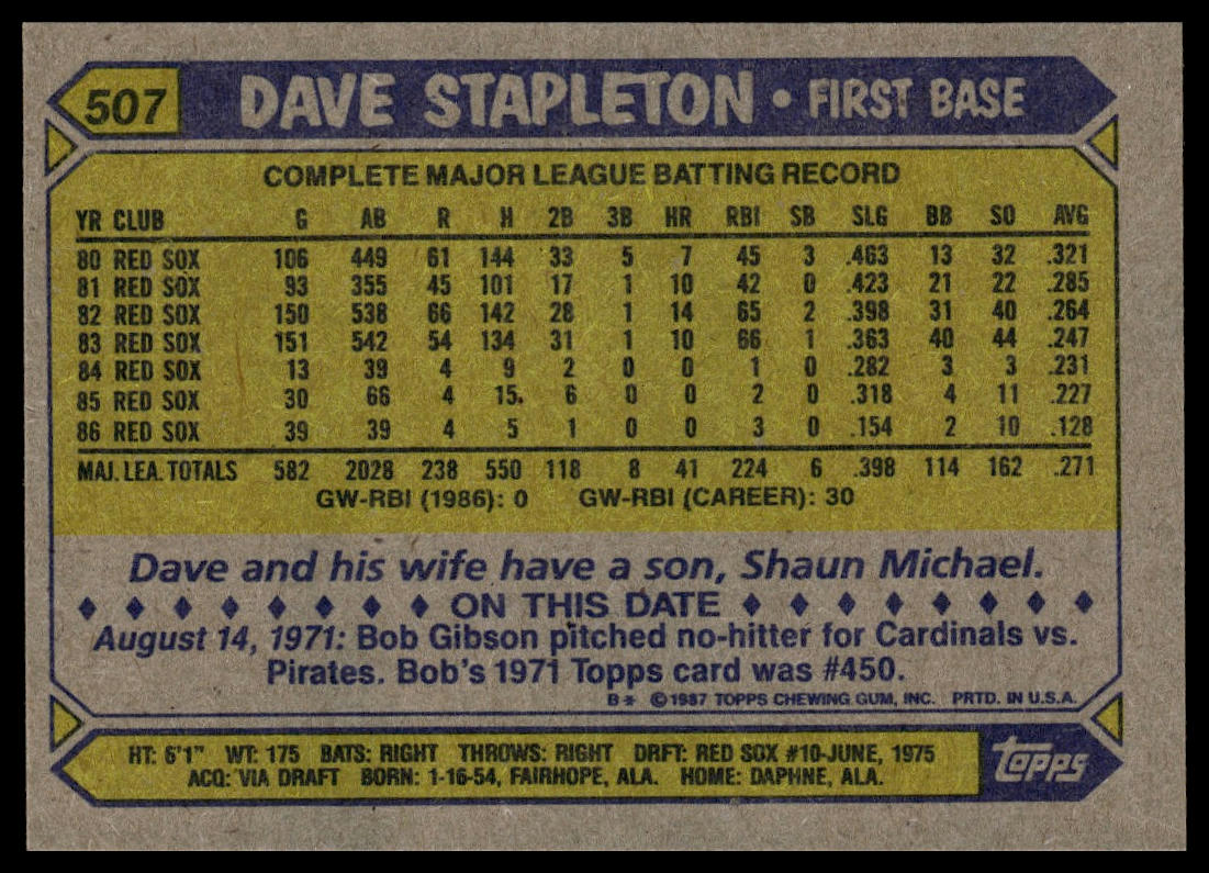 1987 Topps #507 Dave Stapleton