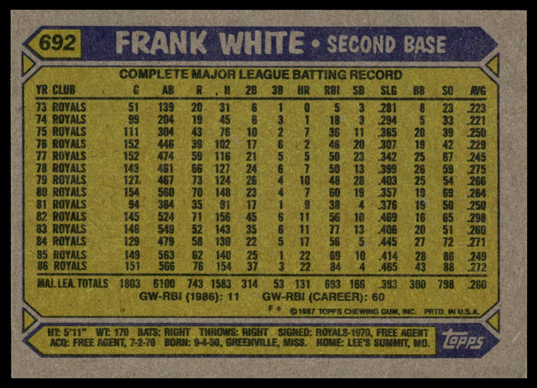 1987 Topps #692 Frank White
