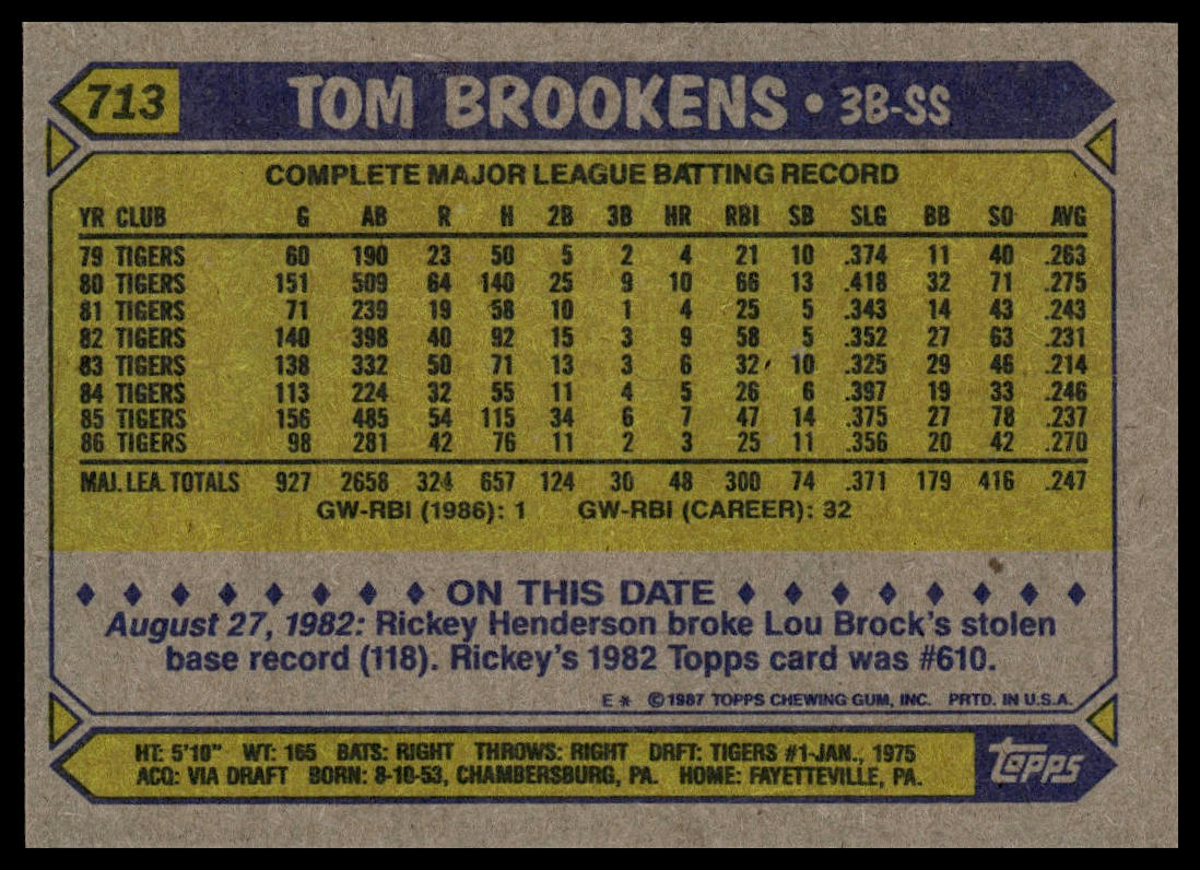 1987 Topps #713 Tom Brookens