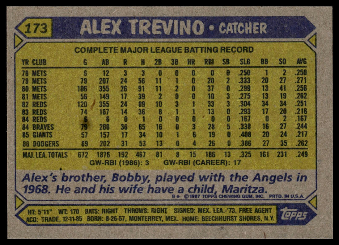 1987 Topps #173 Alex Trevino