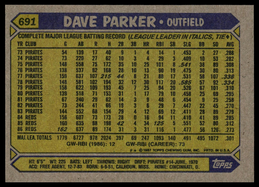 1987 Topps #691 Dave Parker