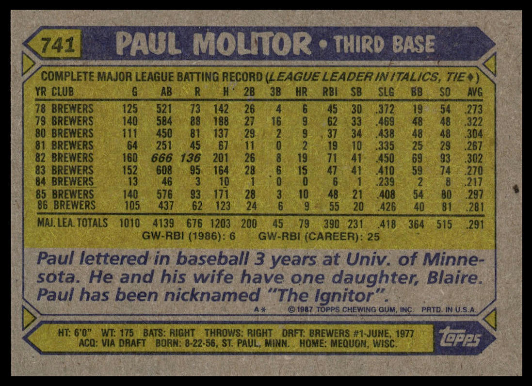 1987 Topps #741 Paul Molitor