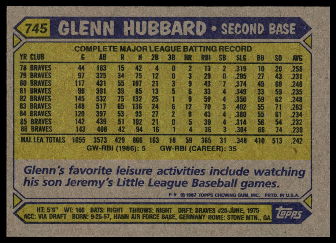 1987 Topps #745 Glenn Hubbard