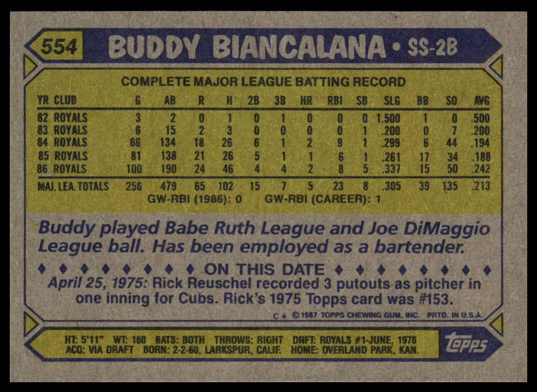 1987 Topps #554 Buddy Biancalana