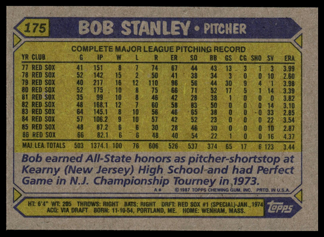 1987 Topps #175 Bob Stanley