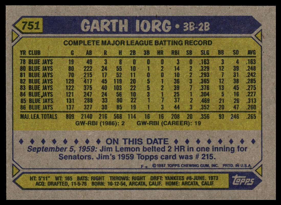 1987 Topps #751 Garth Iorg