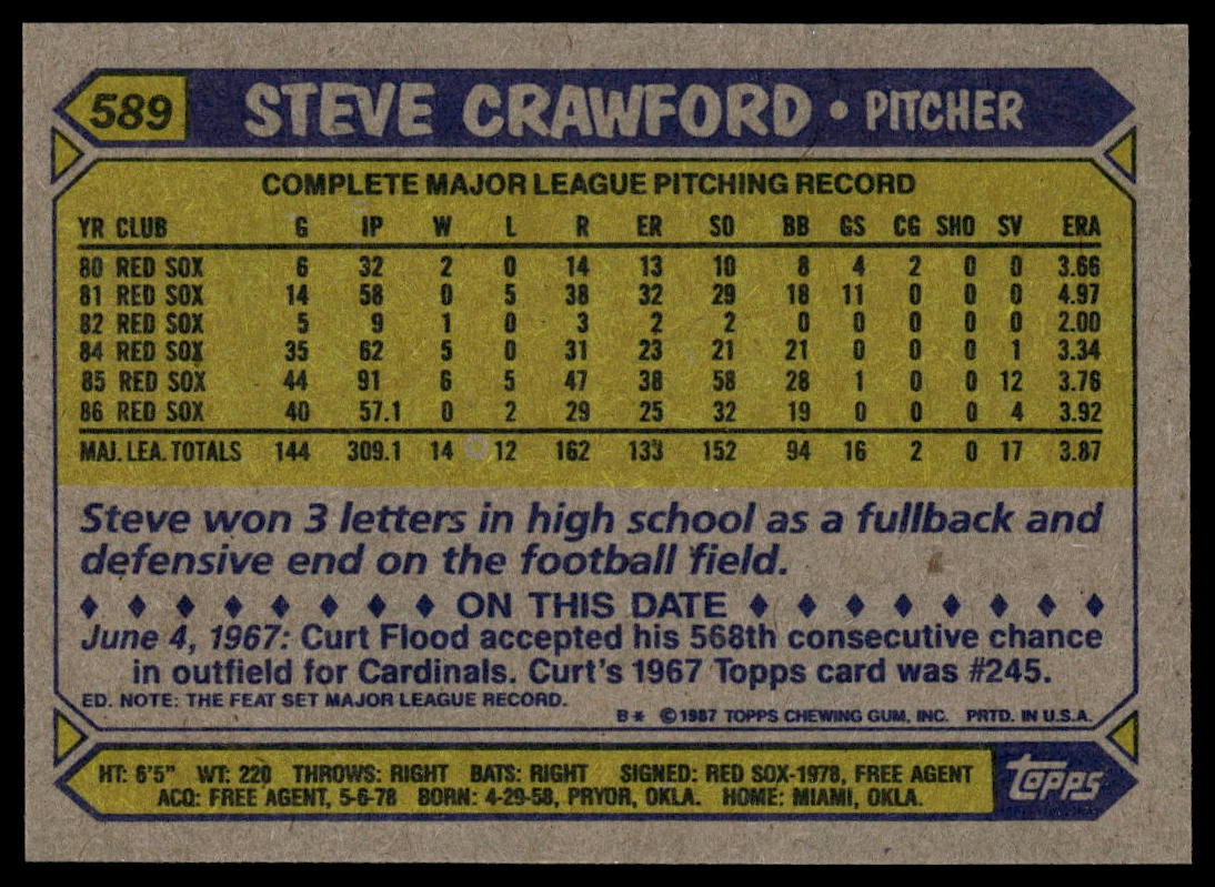 1987 Topps #589 Steve Crawford