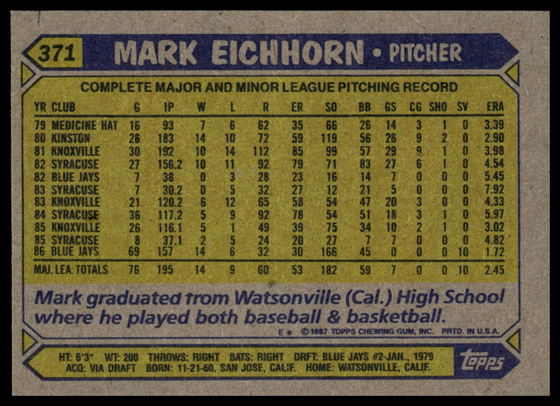 1987 Topps #371 Mark Eichhorn
