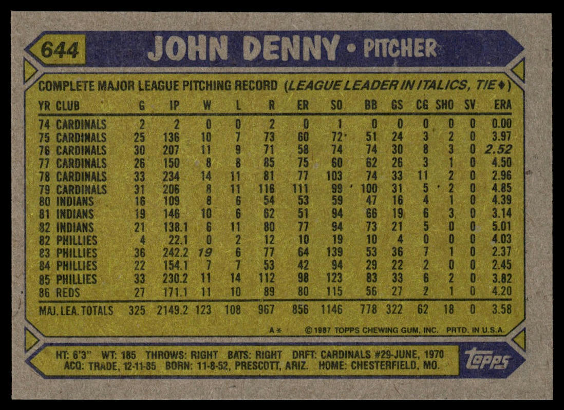 1987 Topps #644 John Denny