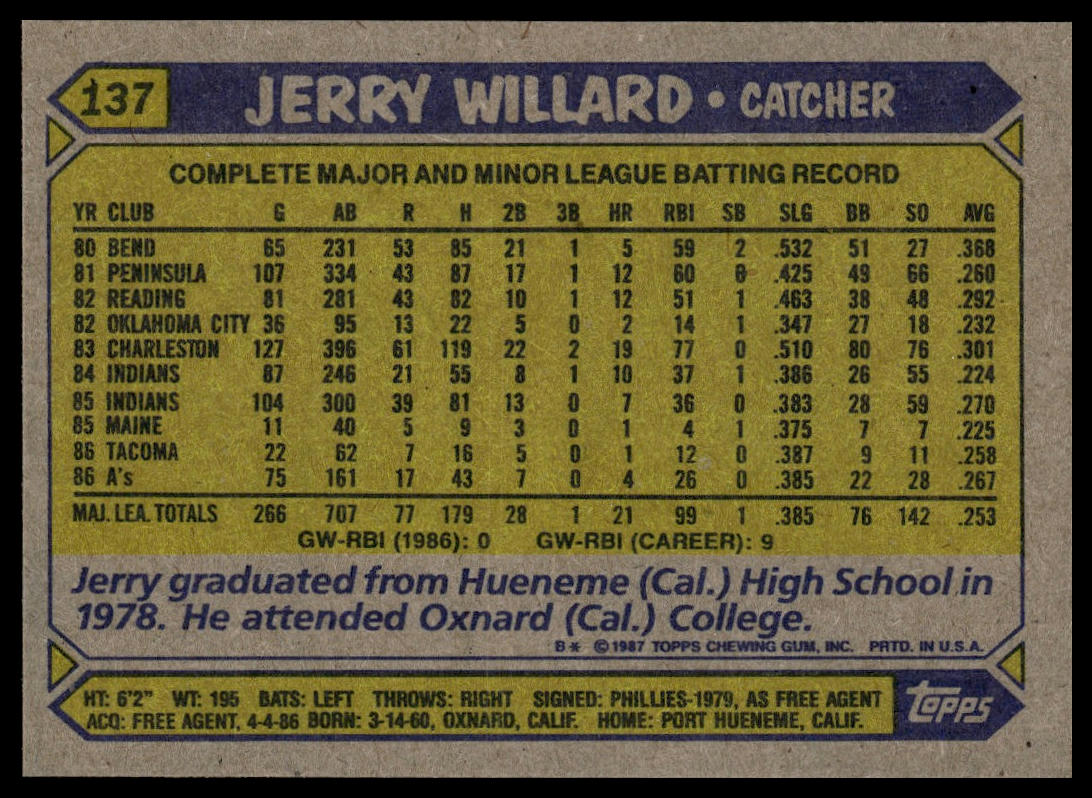 1987 Topps #137 Jerry Willard