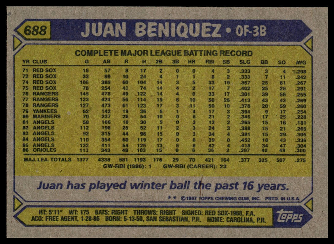 1987 Topps #688 Juan Beniquez