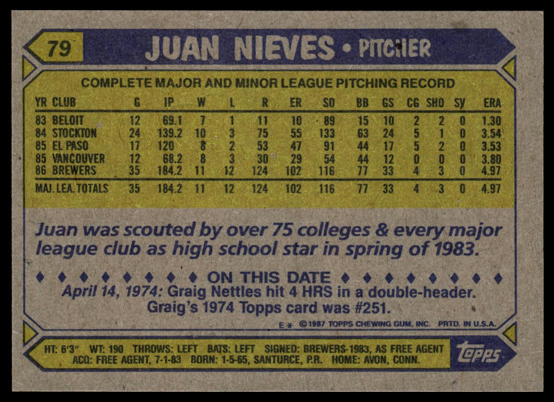 1987 Topps #79 Juan Nieves