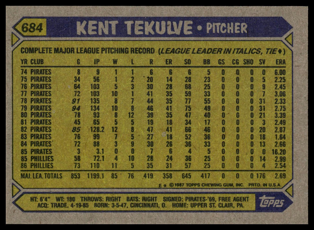 1987 Topps #684 Kent Tekulve