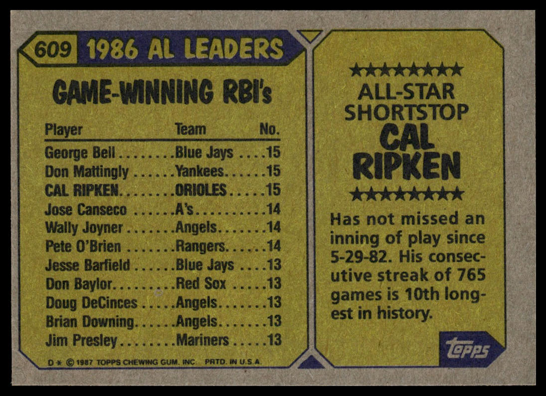 1987 Topps #609 Cal Ripken
