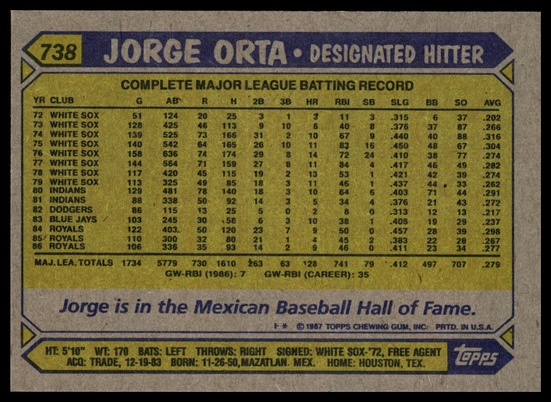 1987 Topps #738 Jorge Orta
