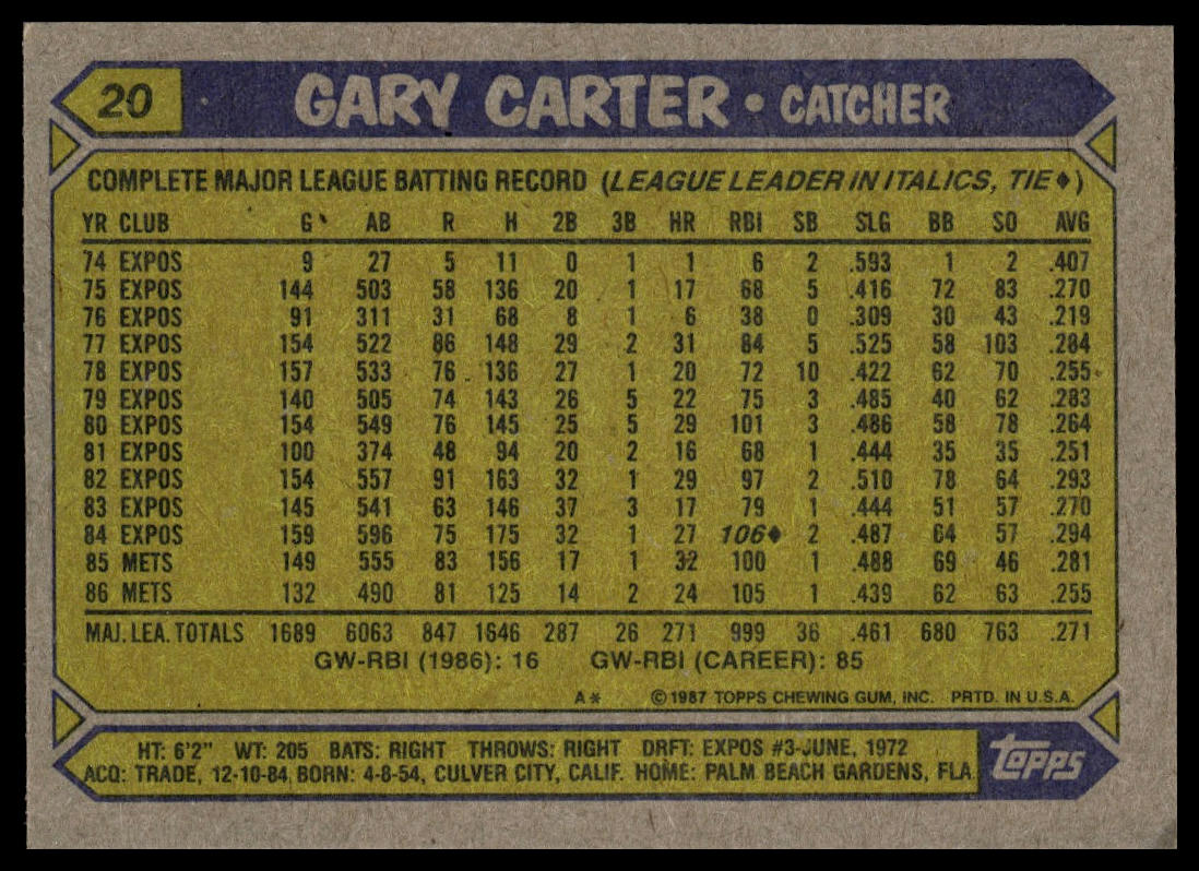 1987 Topps #20 Gary Carter