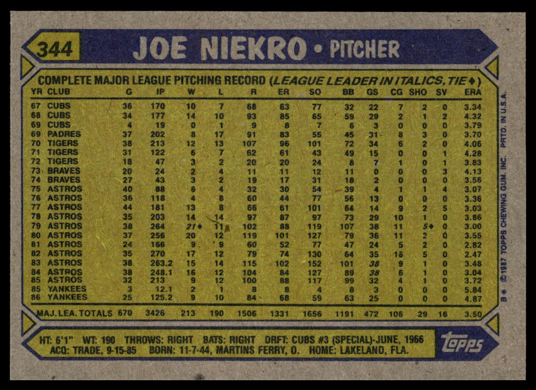 1987 Topps #344b Joe Niekro