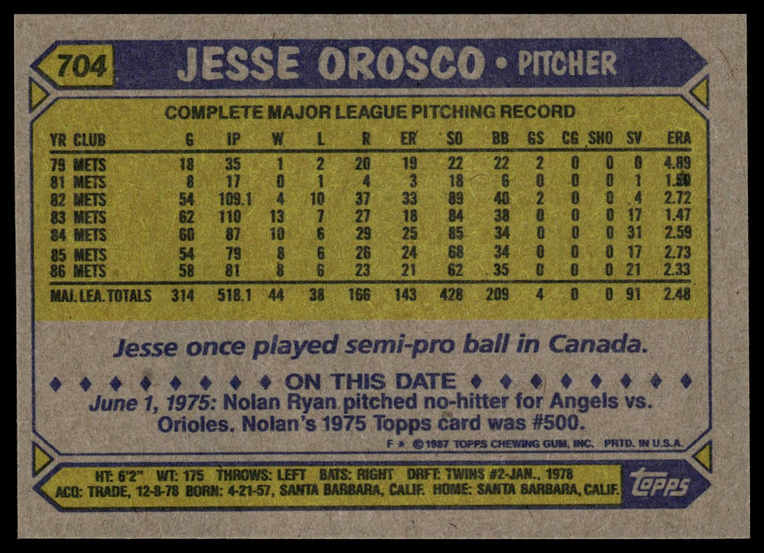 1987 Topps #704 Jesse Orosco