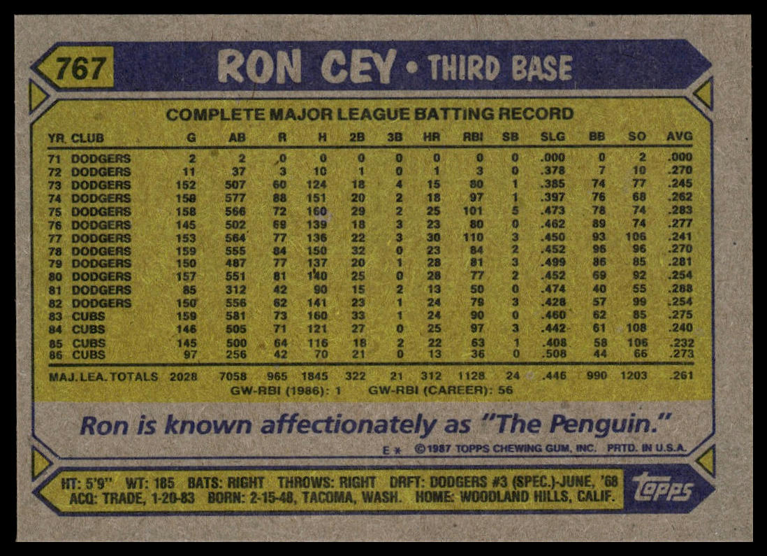 1987 Topps #767 Ron Cey