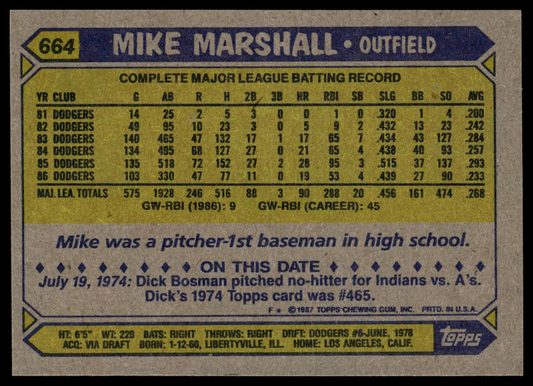 1987 Topps #664 Mike Marshall