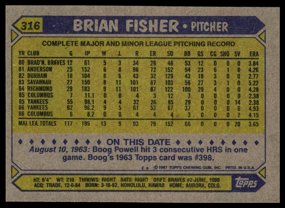 1987 Topps #316 Brian Fisher
