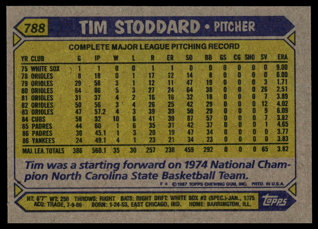 1987 Topps #788 Tim Stoddard