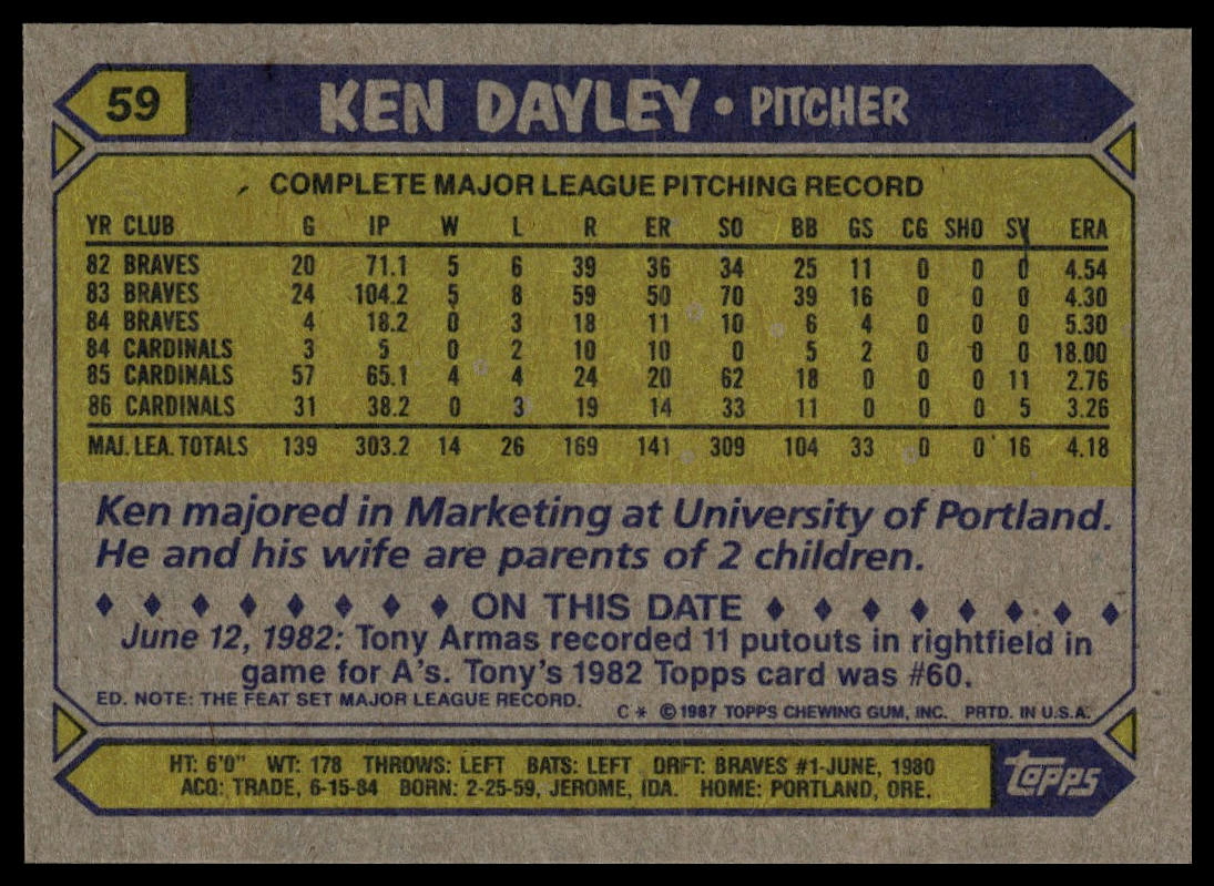 1987 Topps #59 Ken Dayley