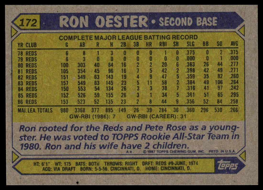 1987 Topps #172 Ron Oester