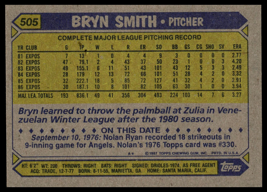 1987 Topps #505 Bryn Smith