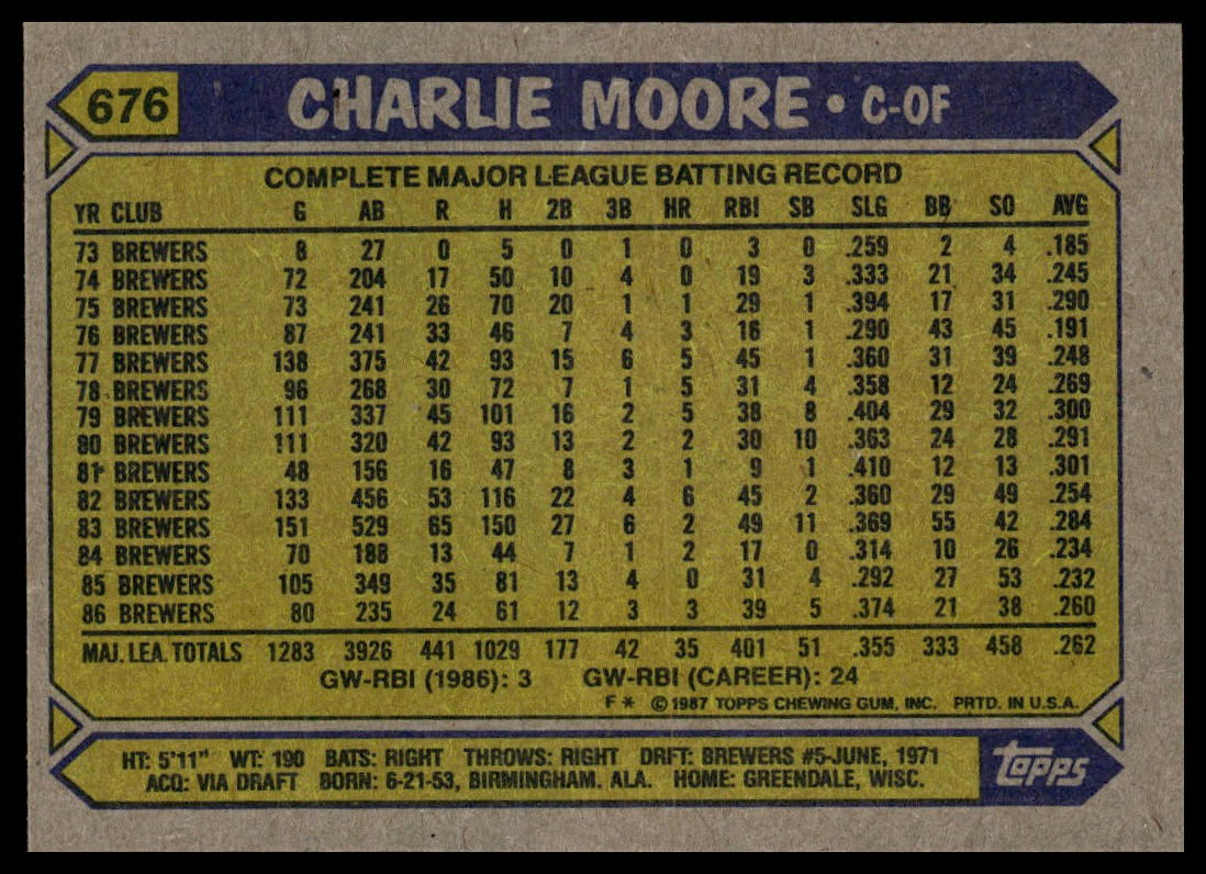 1987 Topps #676 Charlie Moore