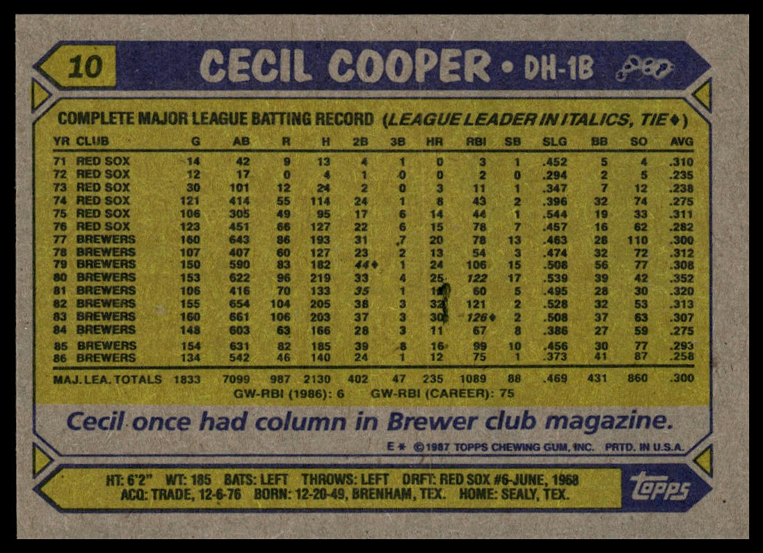 1987 Topps #10 Cecil Cooper