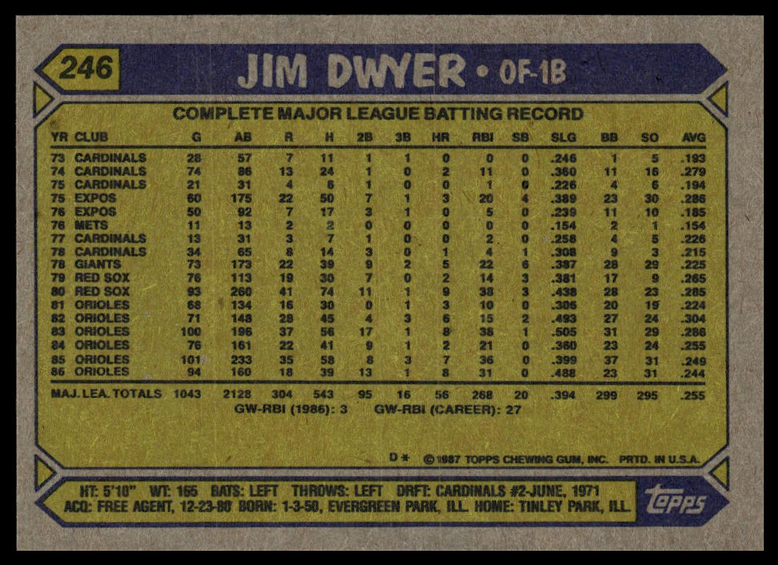 1987 Topps #246 Jim Dwyer