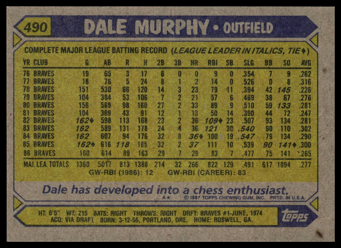 1987 Topps #490 Dale Murphy
