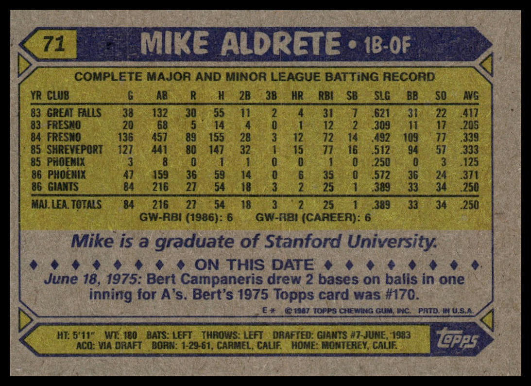 1987 Topps #71 Mike Aldrete