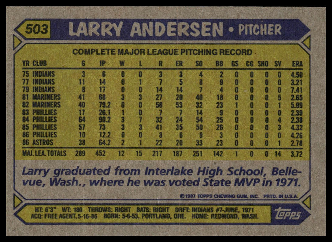 1987 Topps #503 Larry Andersen