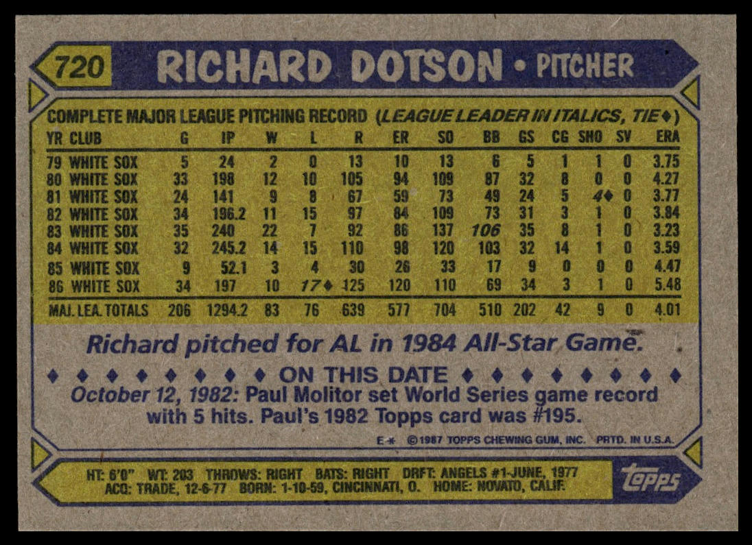 1987 Topps #720 Richard Dotson