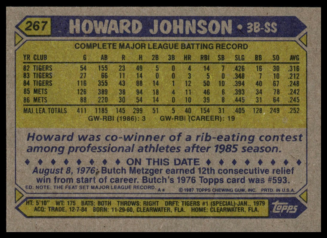 1987 Topps #267 Howard Johnson