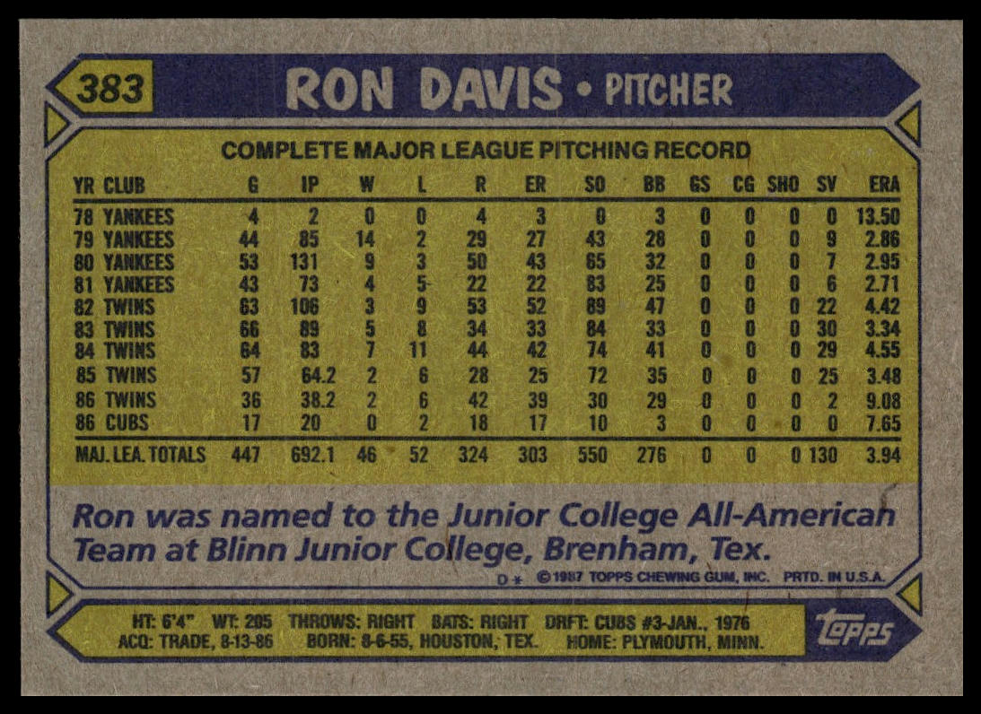 1987 Topps #383 Ron Davis