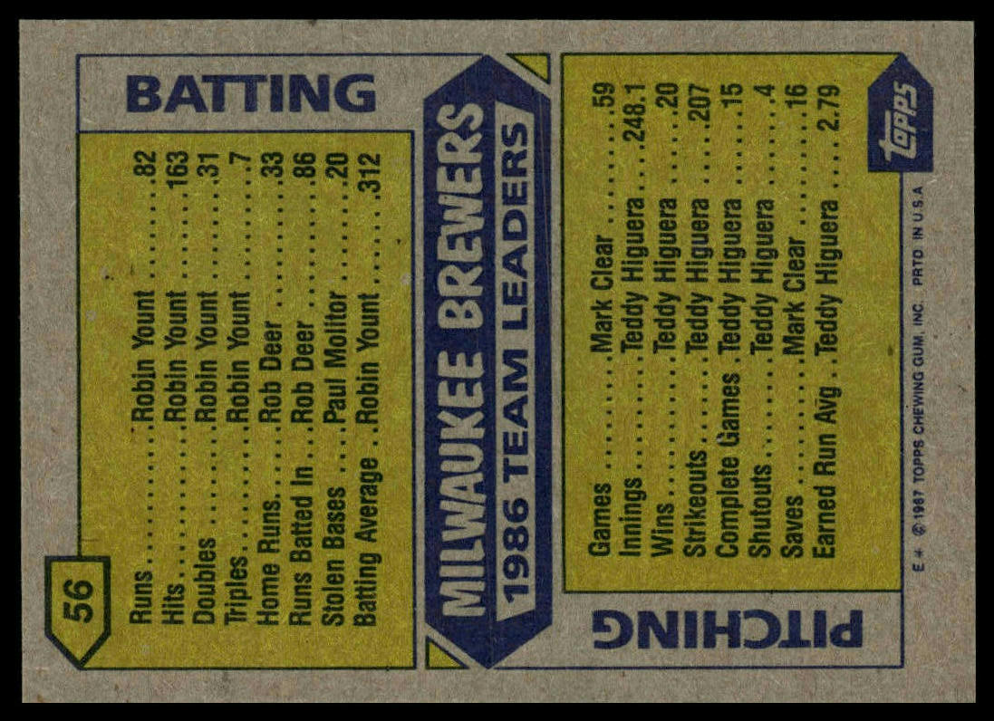 1987 Topps #56 Brewers Leaders