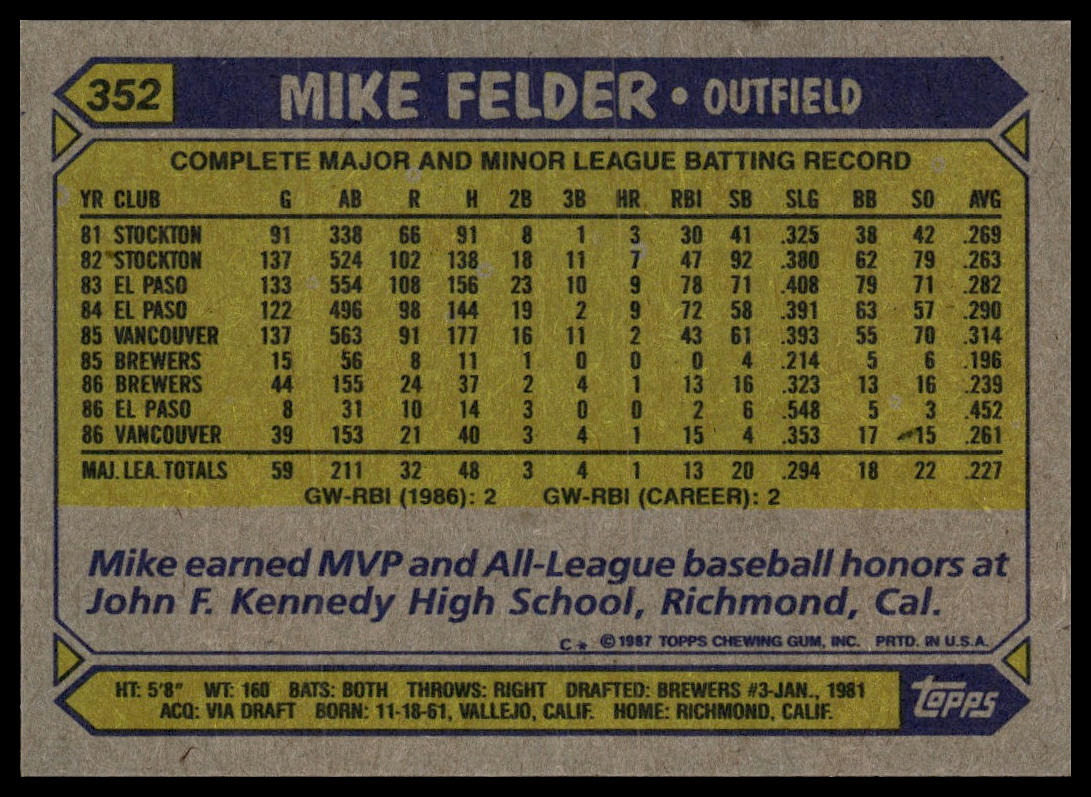 1987 Topps #352 Mike Felder