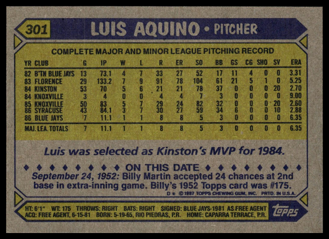 1987 Topps #301 Luis Aquino
